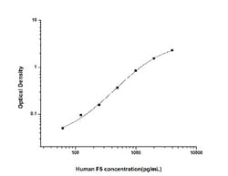 Novus Biologicals™ Human Factor V ELISA Kit (Colorimetric)